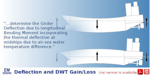 Ship’s Girder Deflection-DWT Gain/Loss